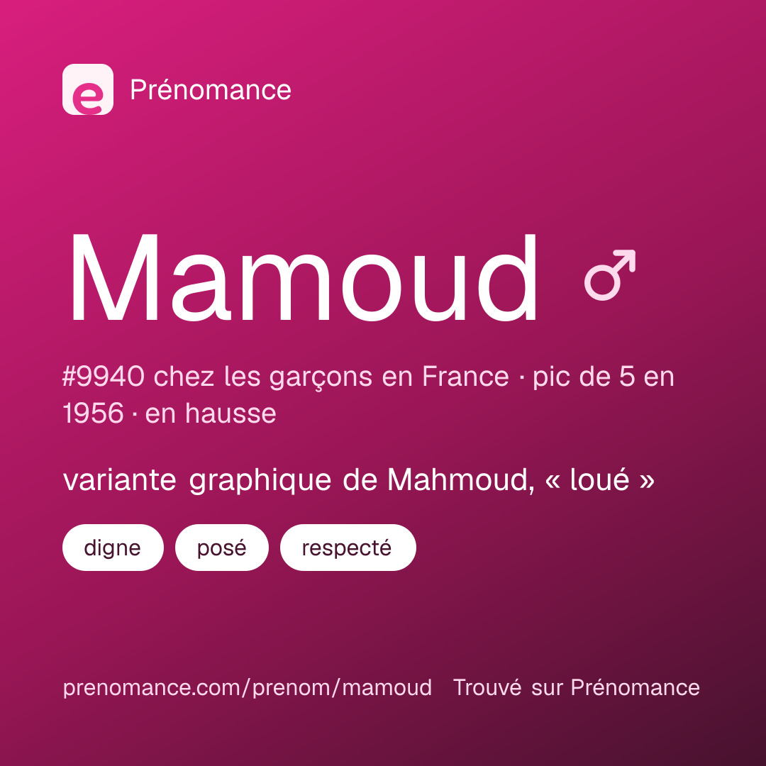 Carte de partage du prénom Mamoud