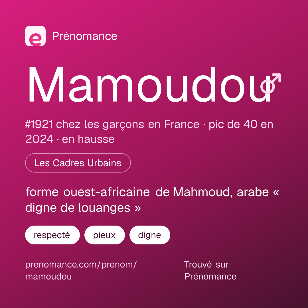 Carte de partage du prénom Mamoudou