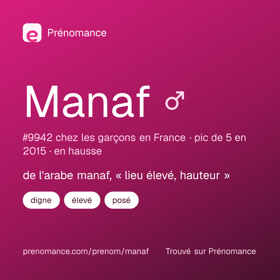 Carte de partage du prénom Manaf