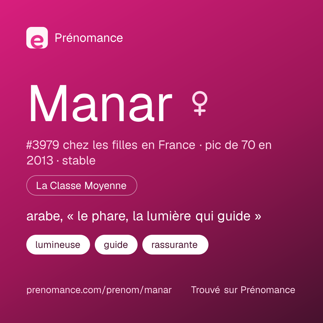 Carte de partage du prénom Manar