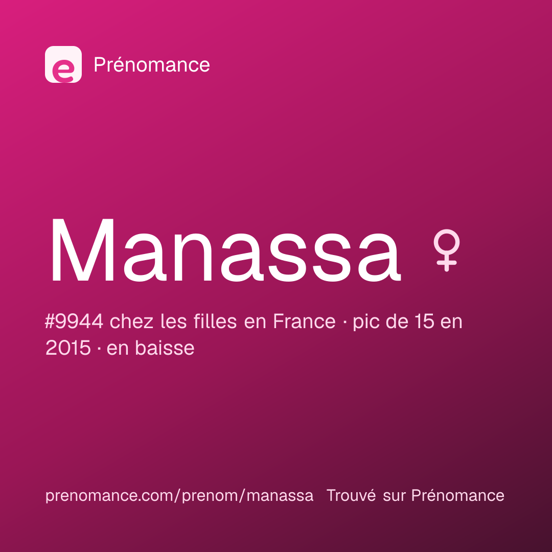 Carte de partage du prénom Manassa