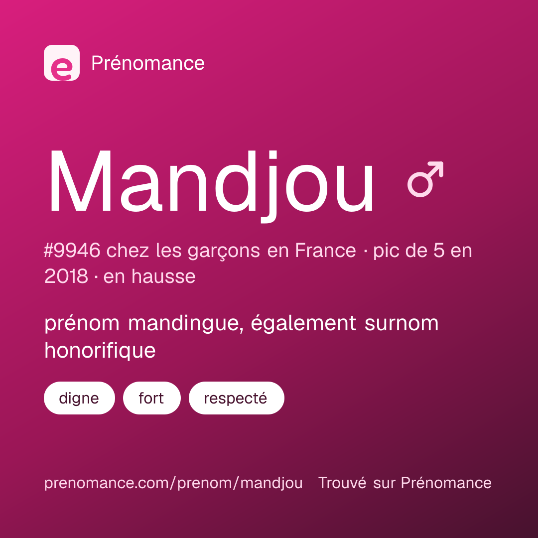 Carte de partage du prénom Mandjou