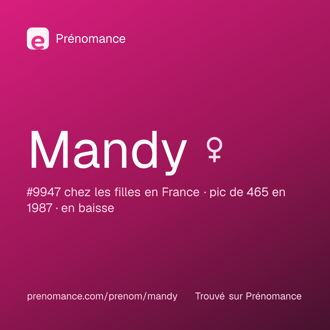 Carte de partage du prénom Mandy