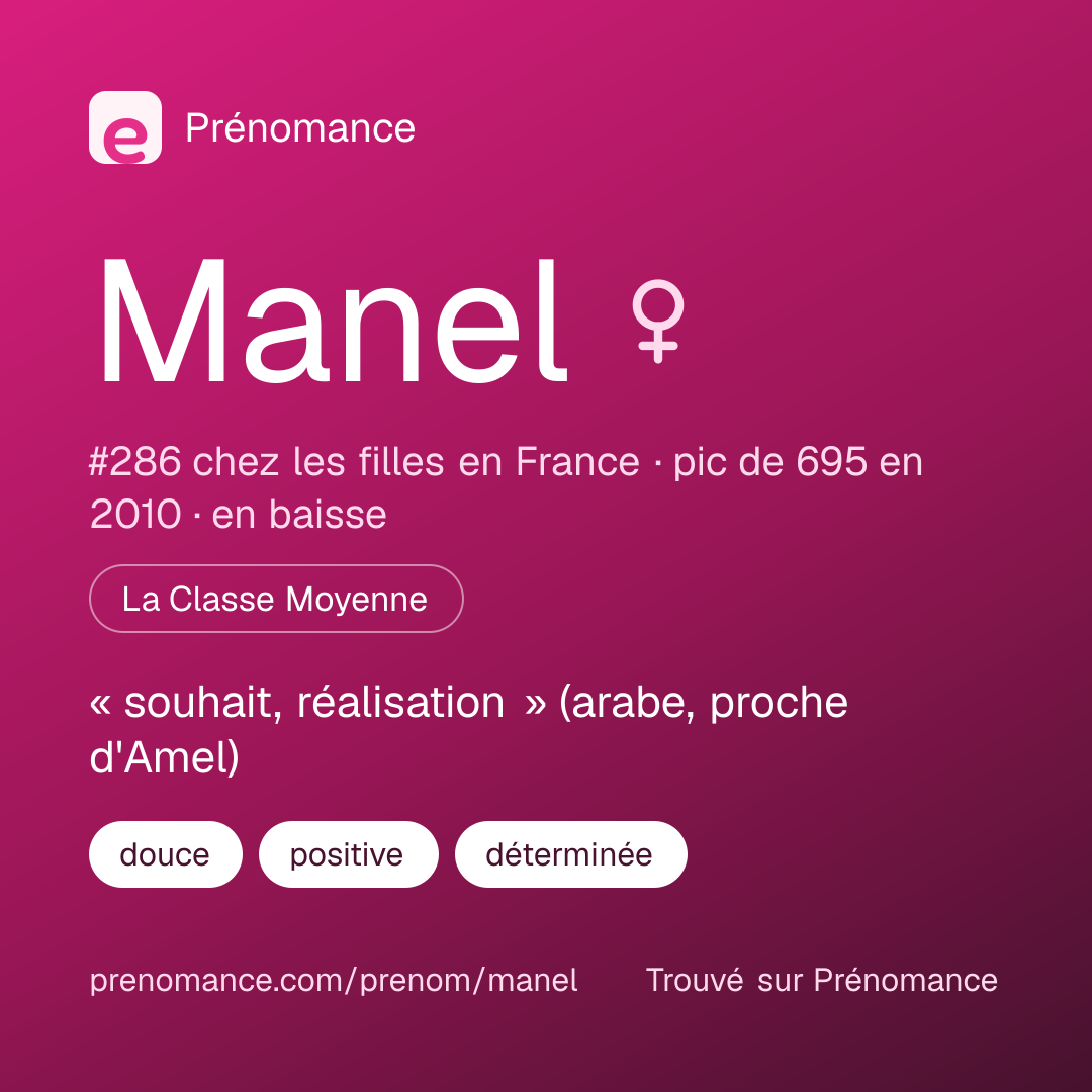 Carte de partage du prénom Manel