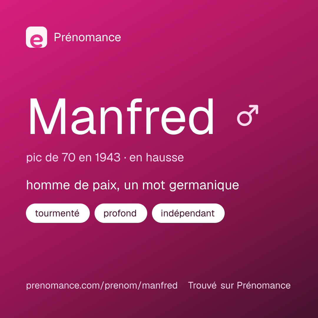 Carte de partage du prénom Manfred