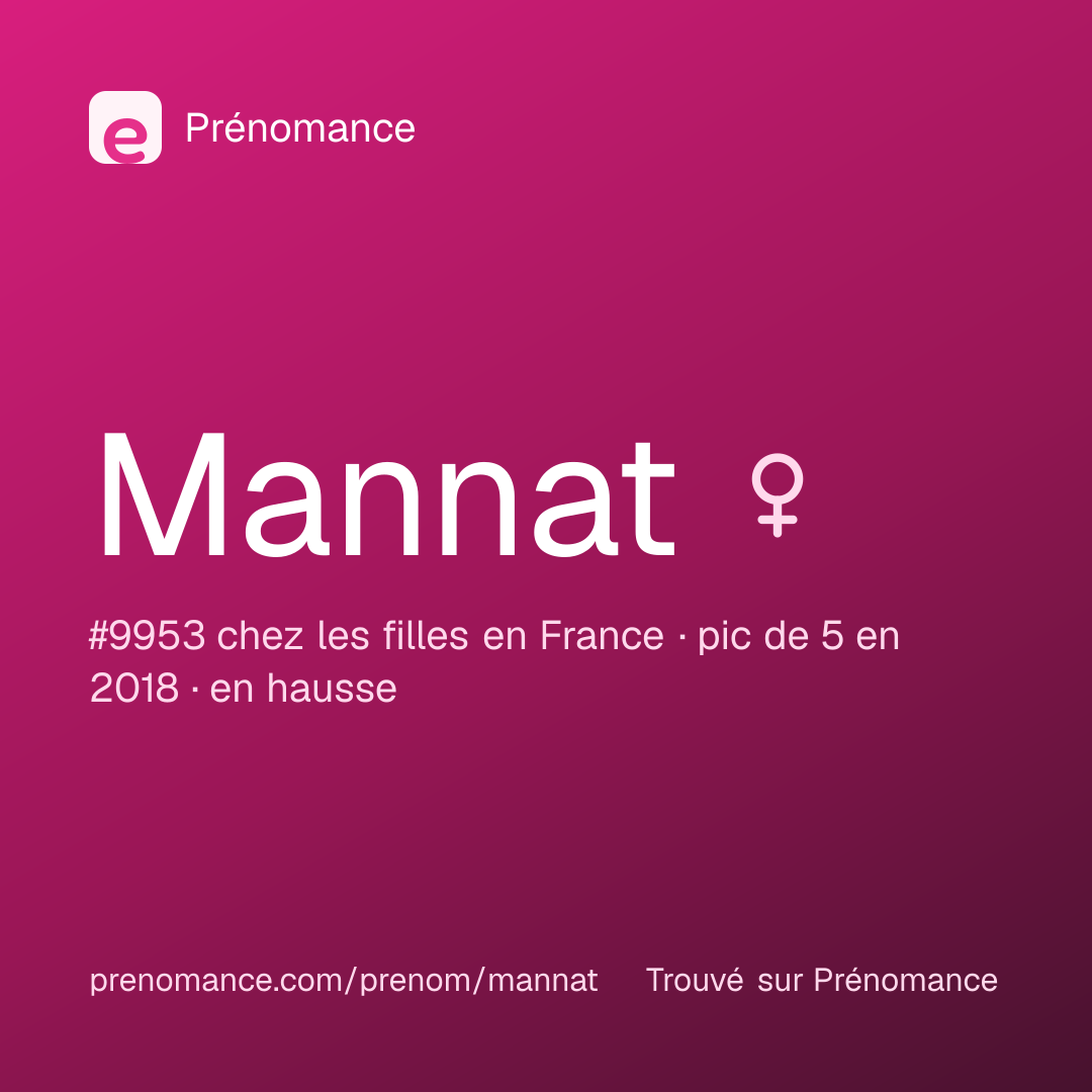 Carte de partage du prénom Mannat