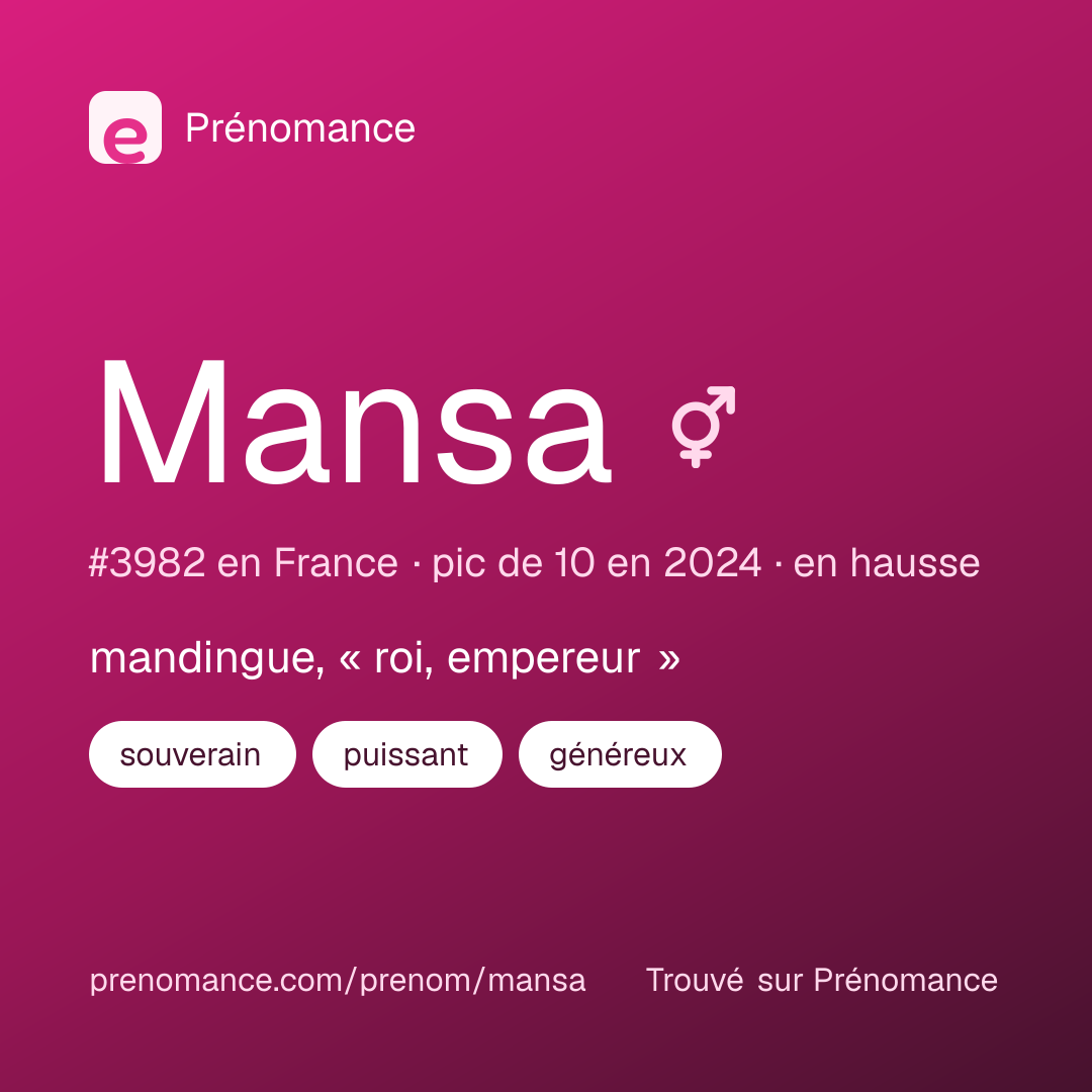 Carte de partage du prénom Mansa