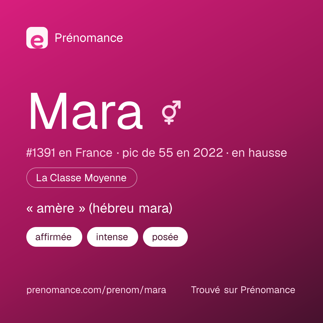 Carte de partage du prénom Mara