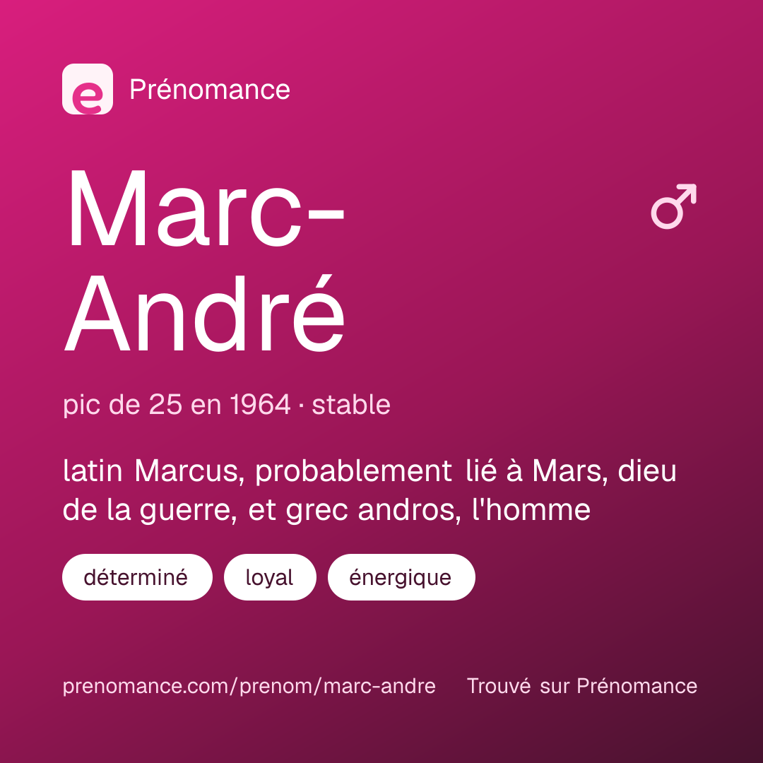 Carte de partage du prénom Marc-André