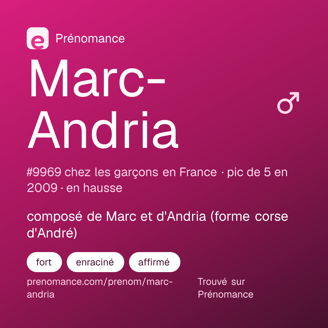 Carte de partage du prénom Marc-Andria