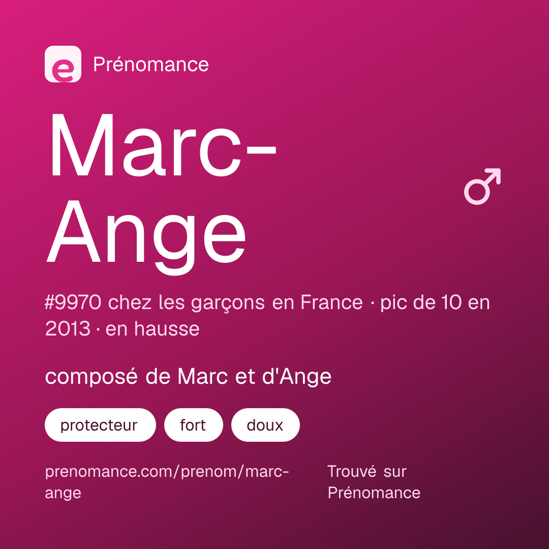 Carte de partage du prénom Marc-Ange