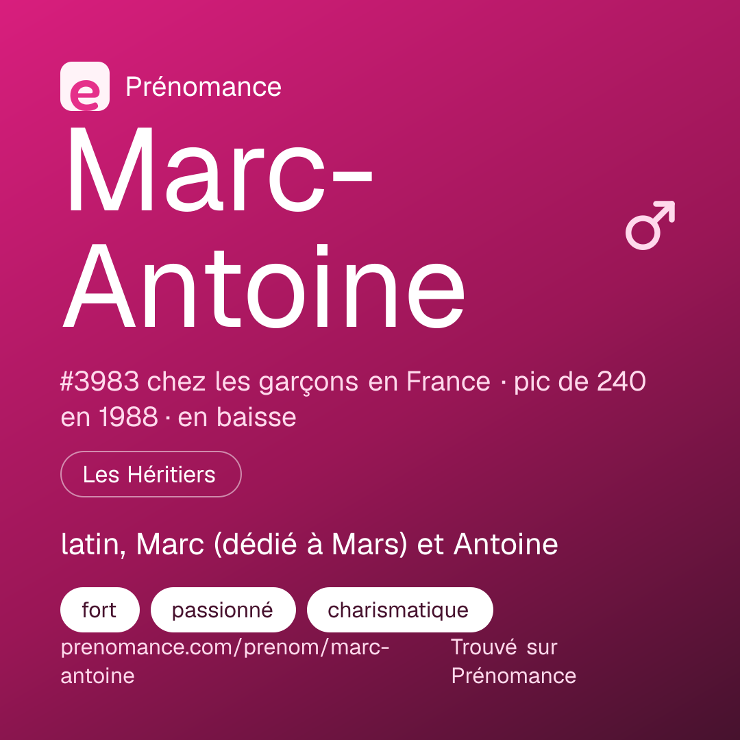 Carte de partage du prénom Marc-Antoine