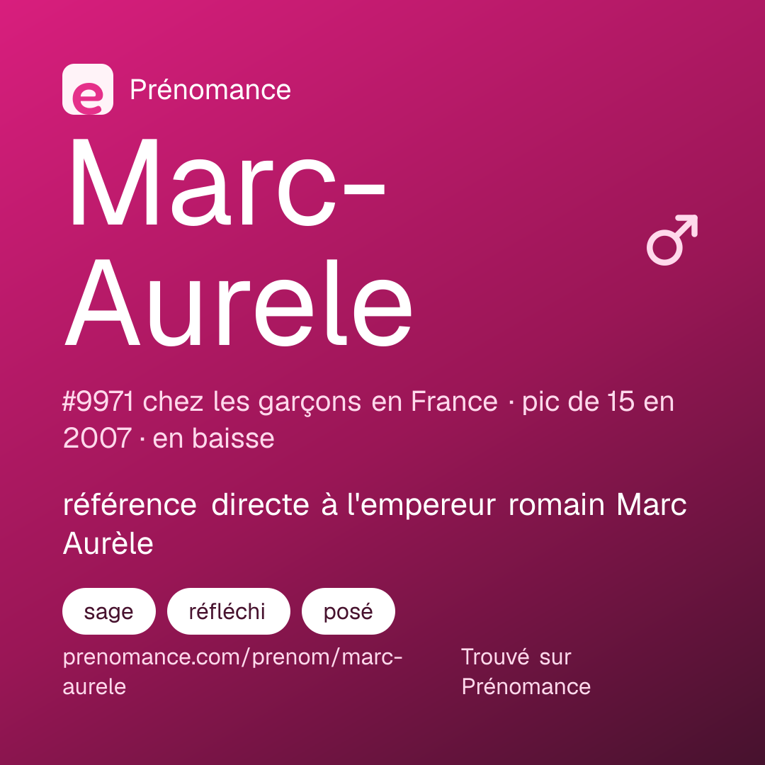 Carte de partage du prénom Marc-Aurele