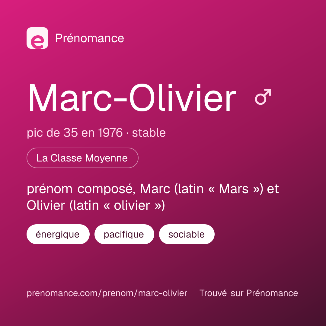 Carte de partage du prénom Marc-Olivier