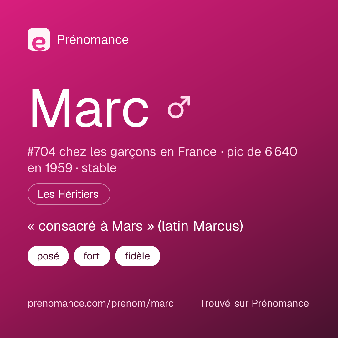 Carte de partage du prénom Marc