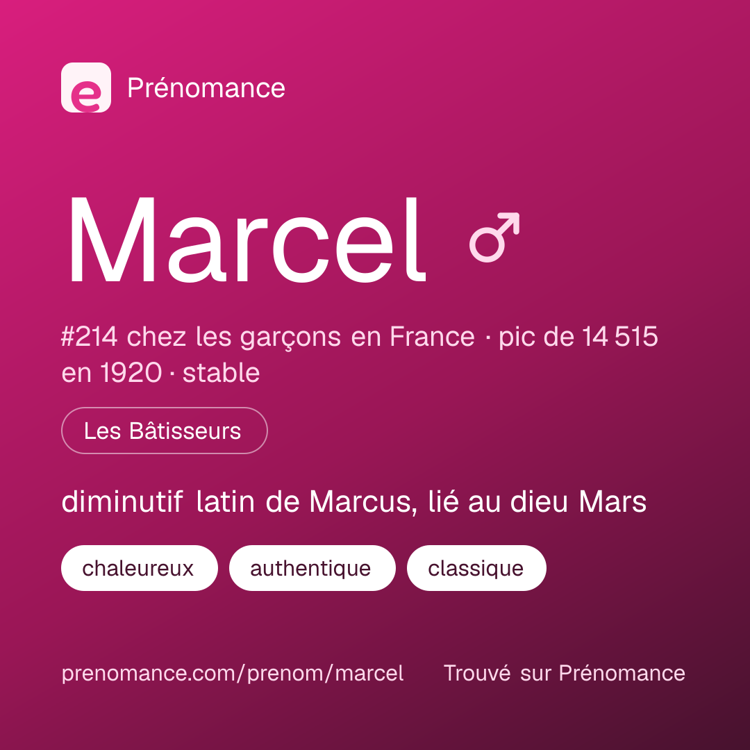 Carte de partage du prénom Marcel