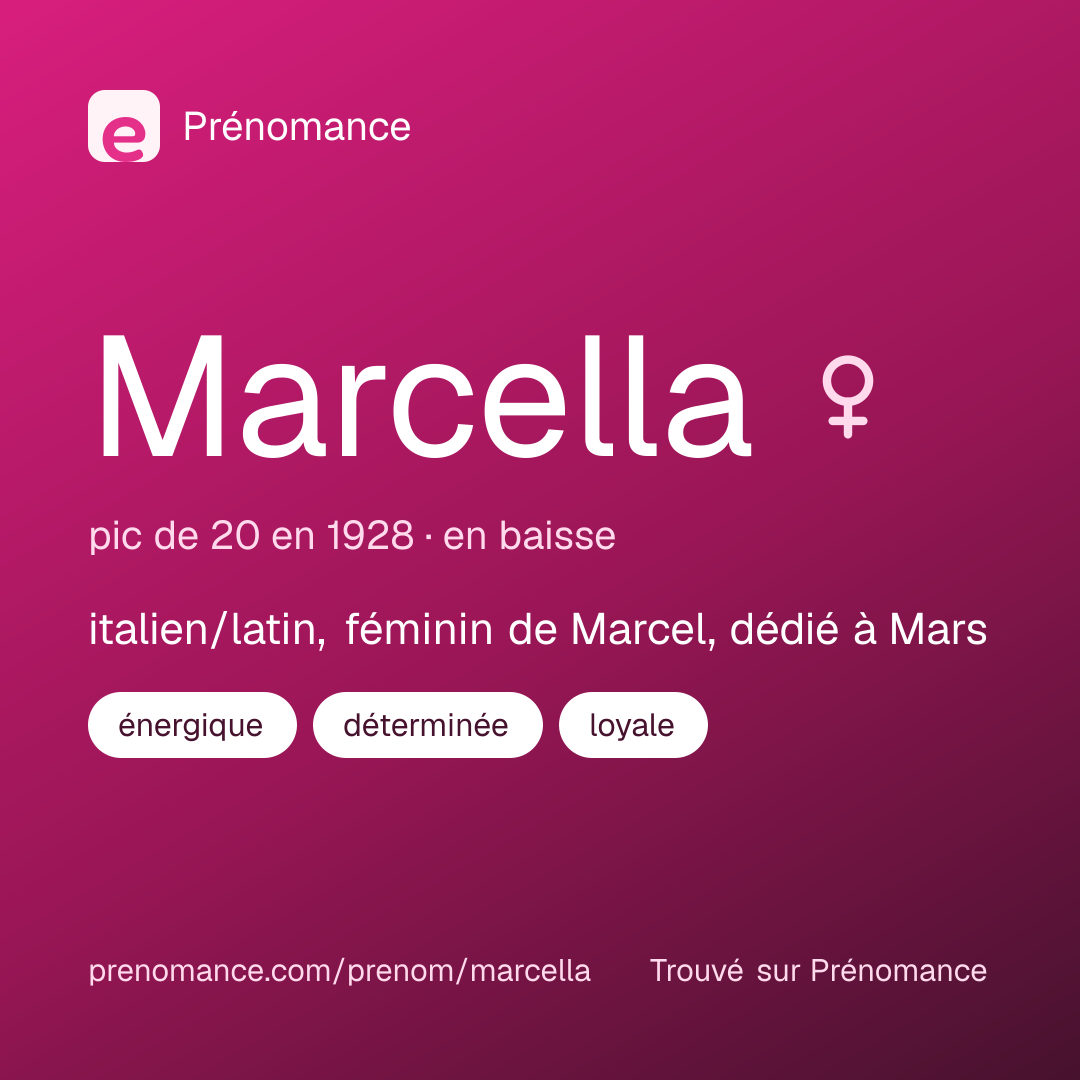 Carte de partage du prénom Marcella