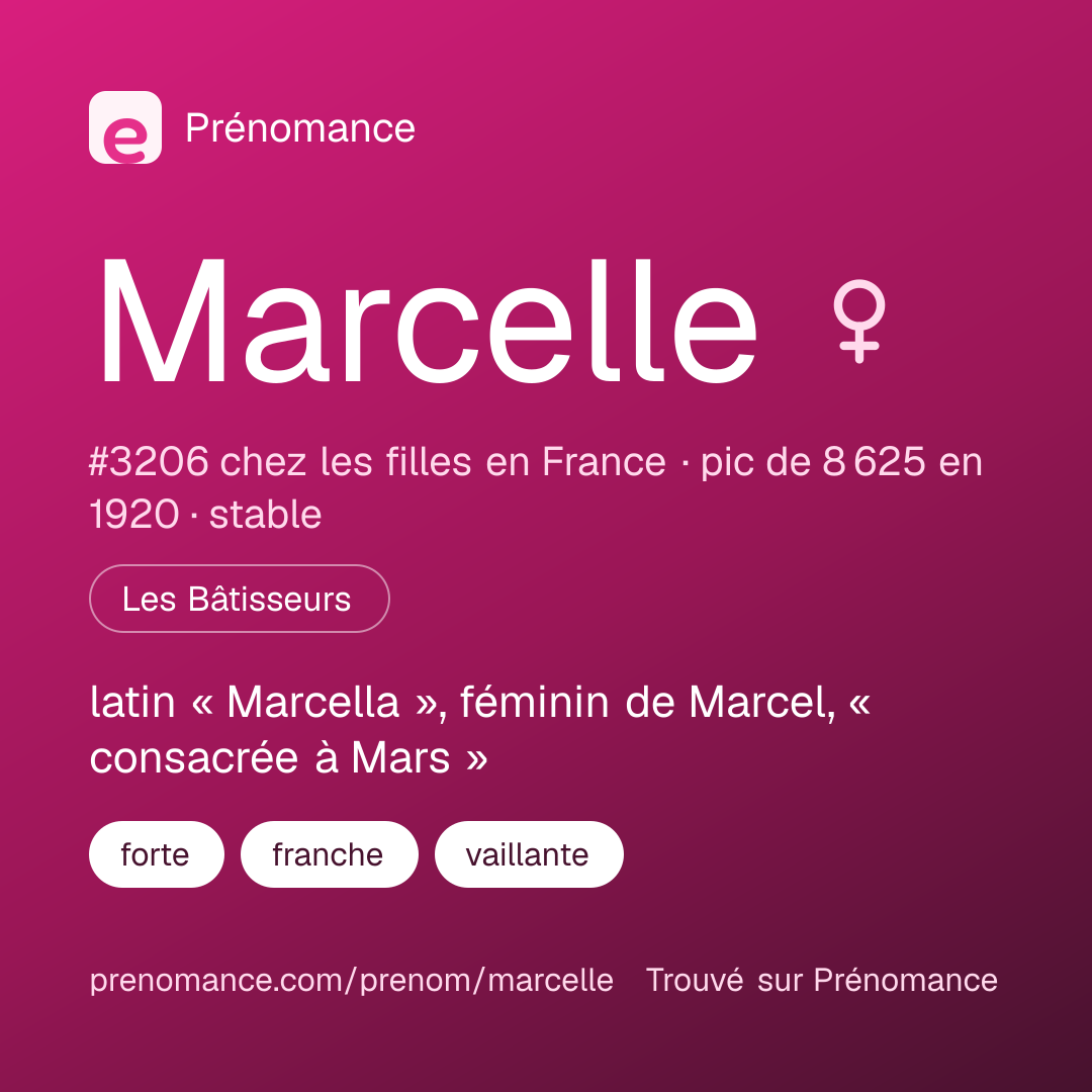 Carte de partage du prénom Marcelle