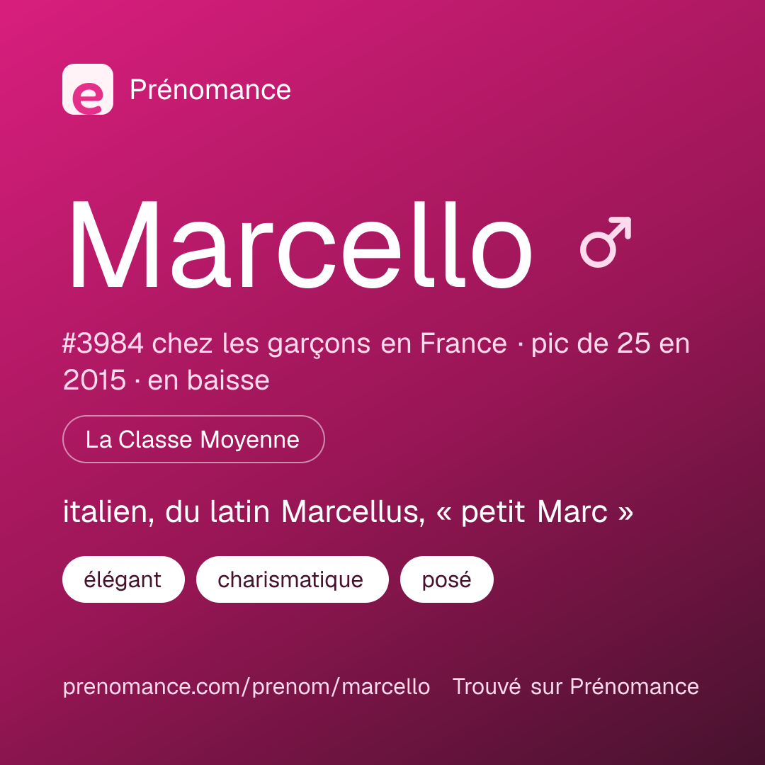 Carte de partage du prénom Marcello