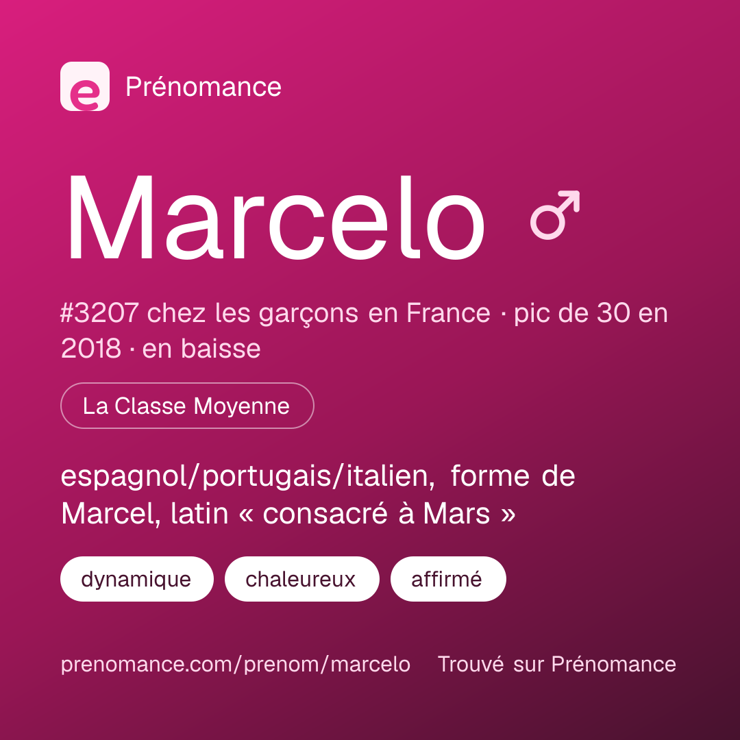 Carte de partage du prénom Marcelo