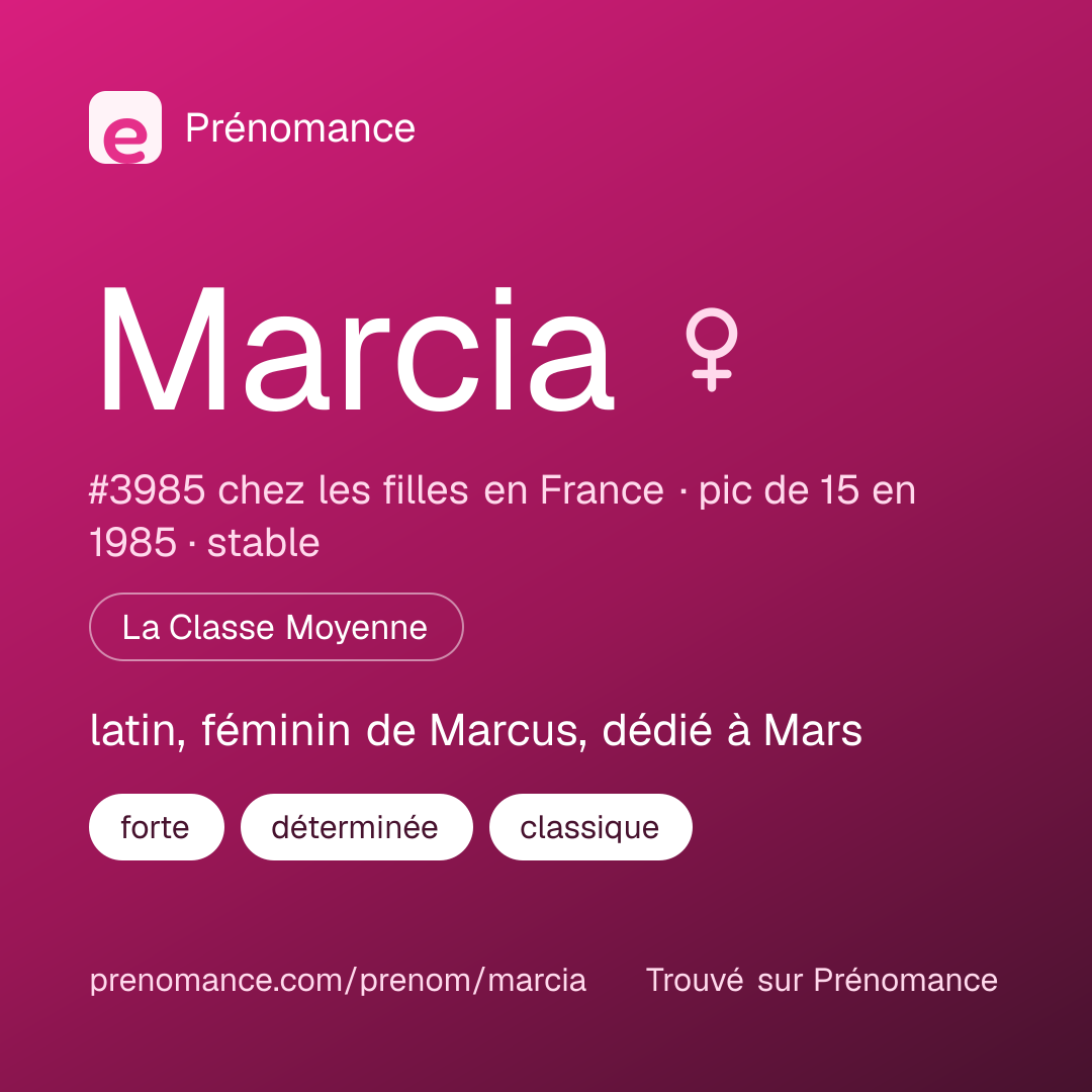 Carte de partage du prénom Marcia