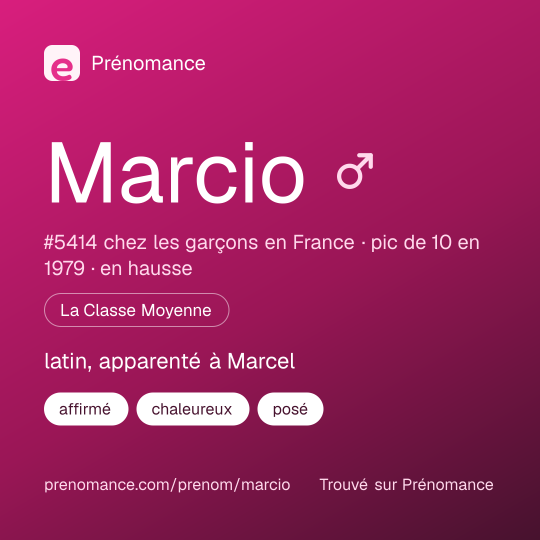 Carte de partage du prénom Marcio