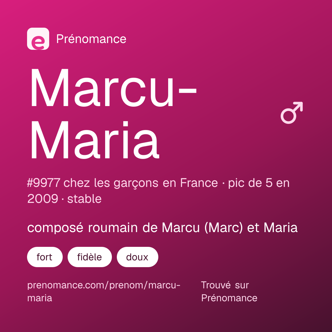 Carte de partage du prénom Marcu-Maria