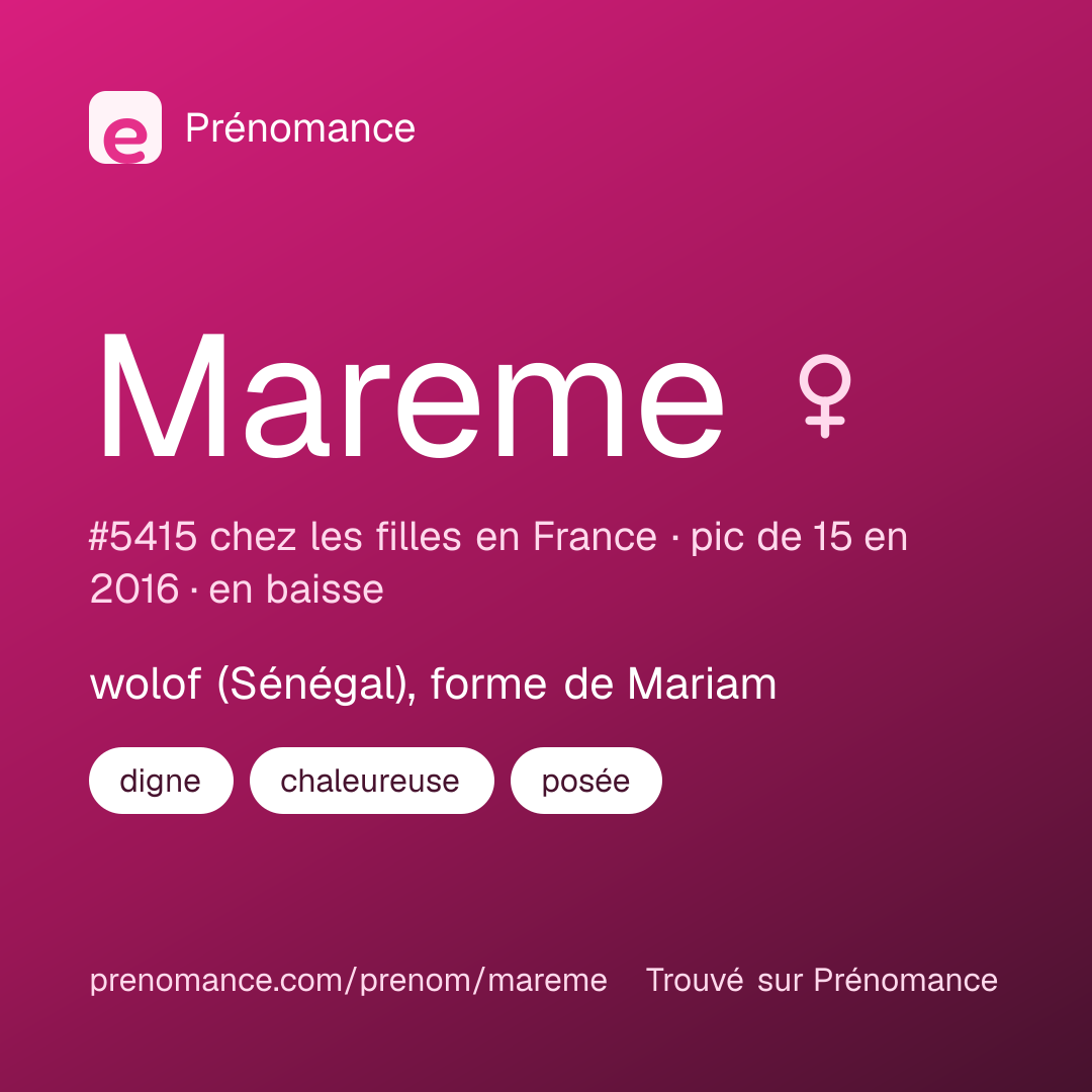 Carte de partage du prénom Mareme