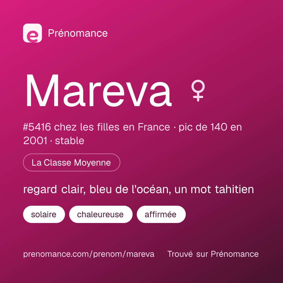 Carte de partage du prénom Mareva