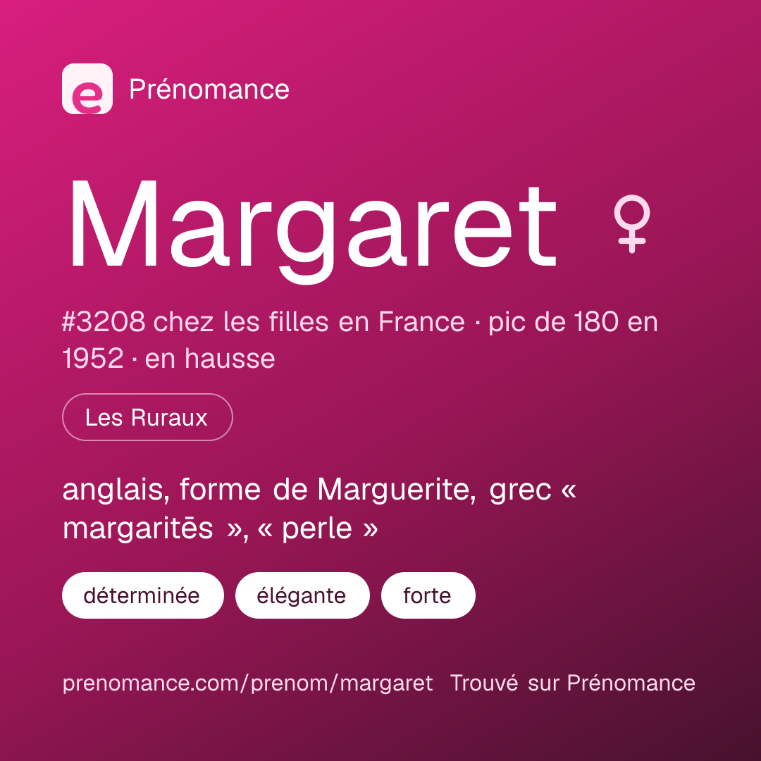 Carte de partage du prénom Margaret