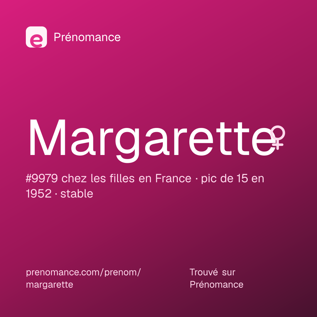 Carte de partage du prénom Margarette