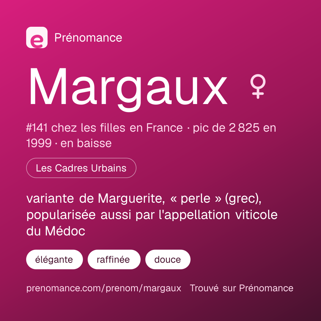 Carte de partage du prénom Margaux
