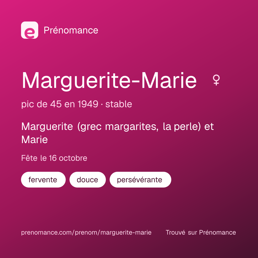 Carte de partage du prénom Marguerite-Marie