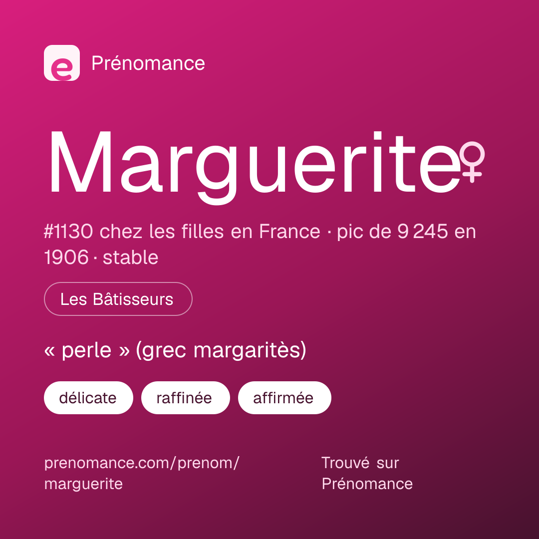 Carte de partage du prénom Marguerite