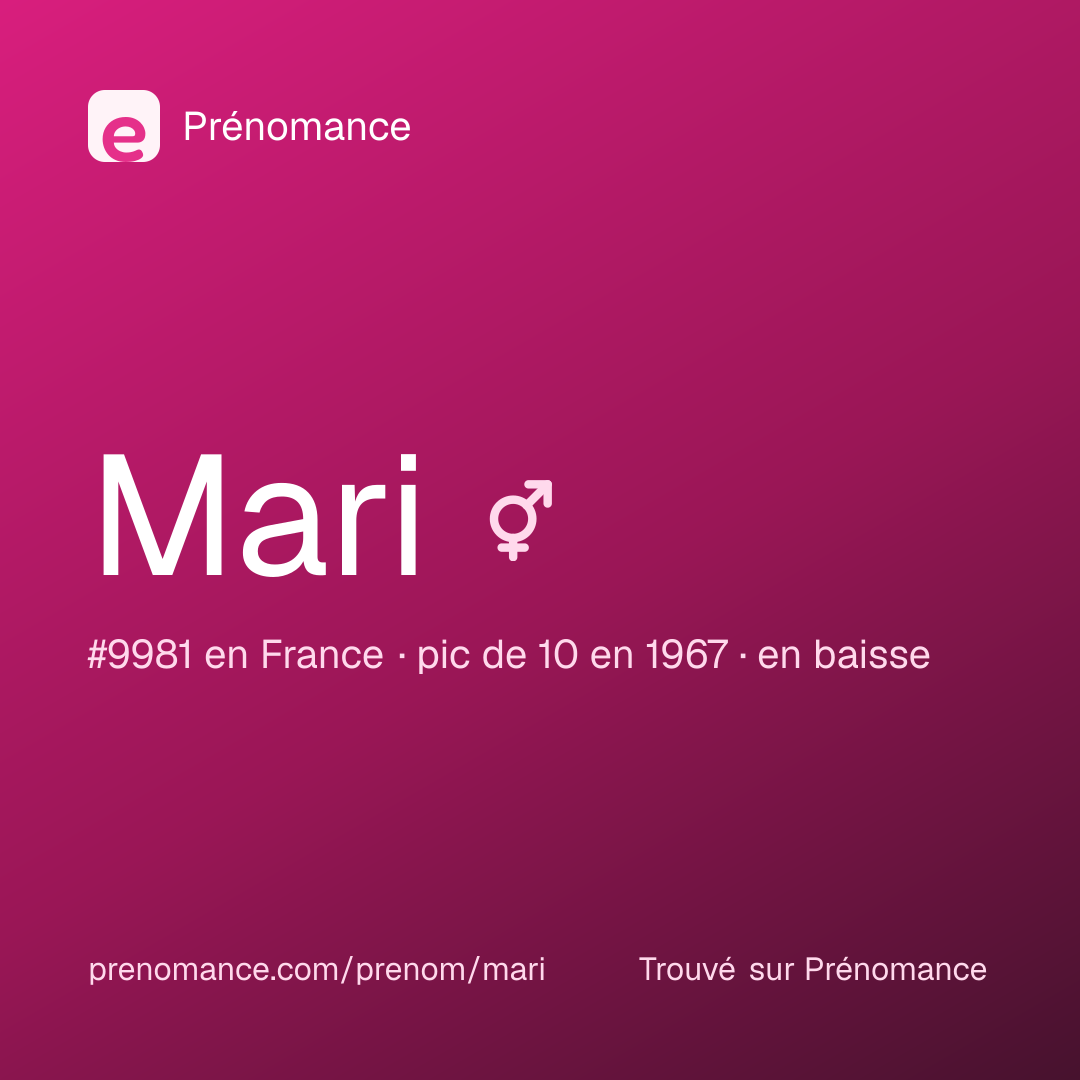 Carte de partage du prénom Mari