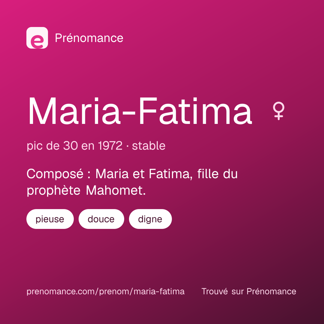 Carte de partage du prénom Maria-Fatima