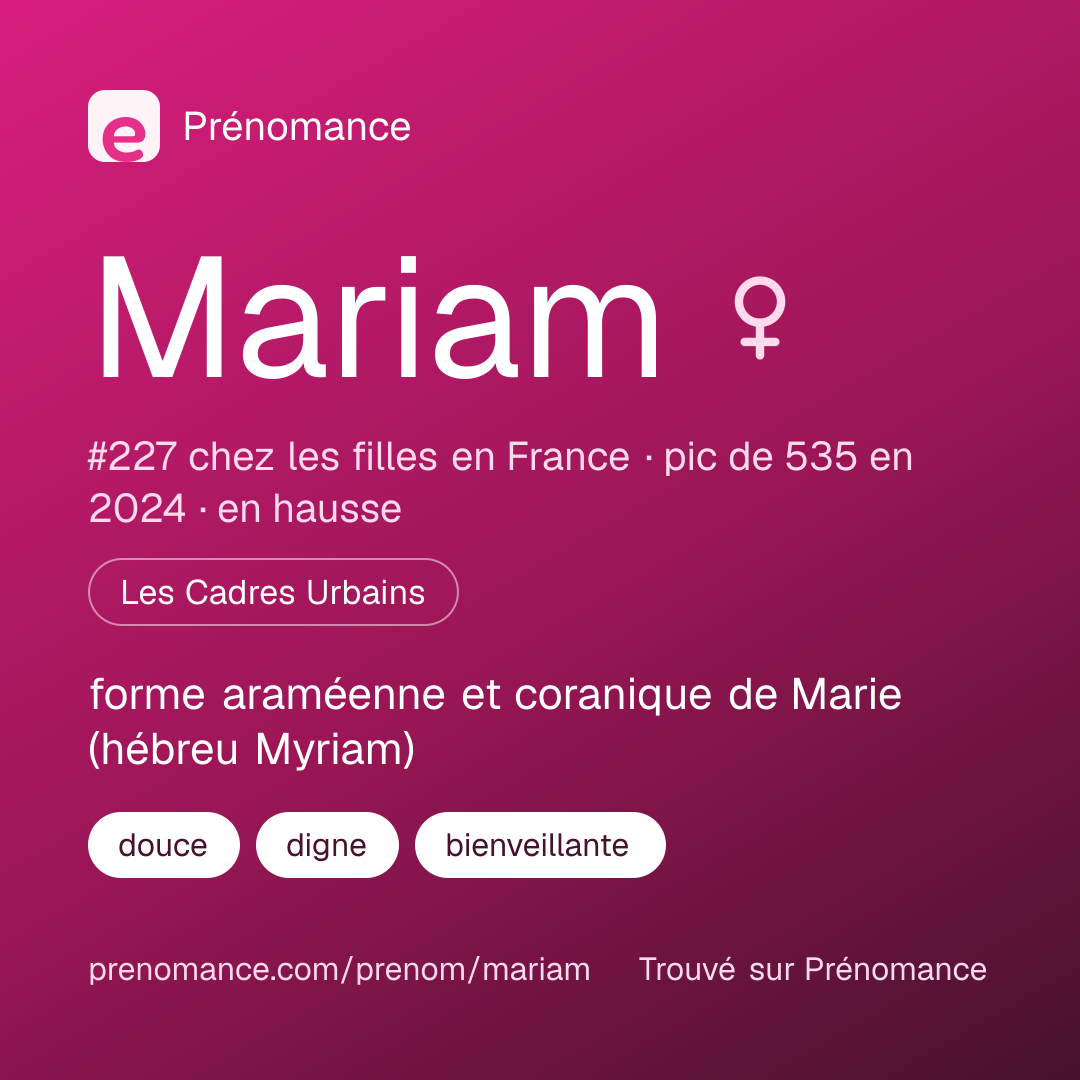 Carte de partage du prénom Mariam