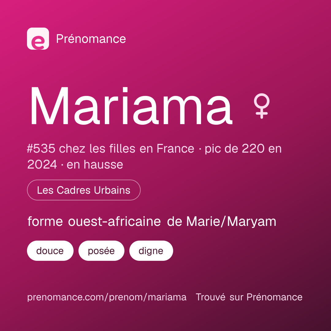 Carte de partage du prénom Mariama