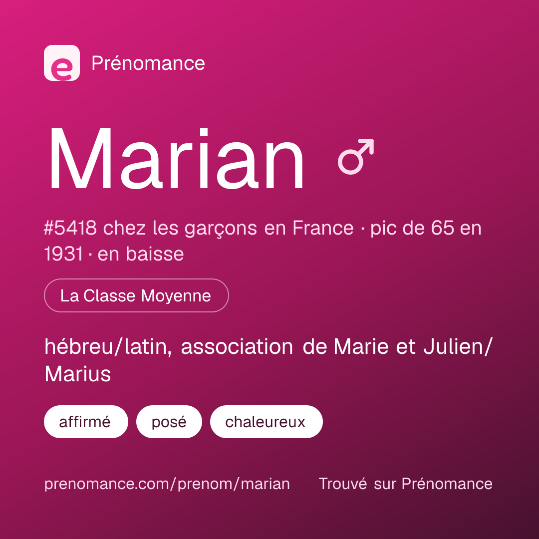 Carte de partage du prénom Marian