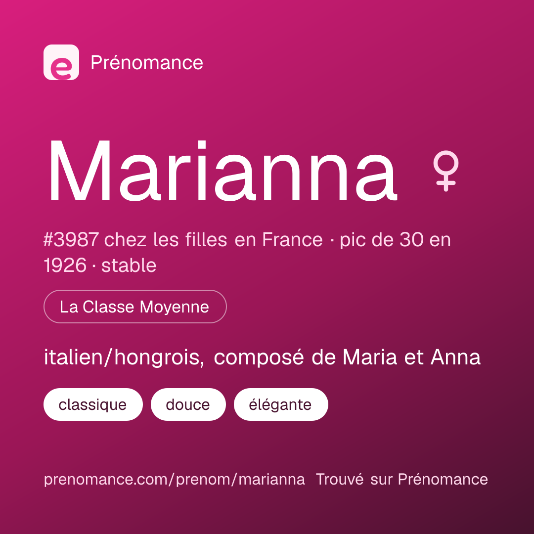 Carte de partage du prénom Marianna