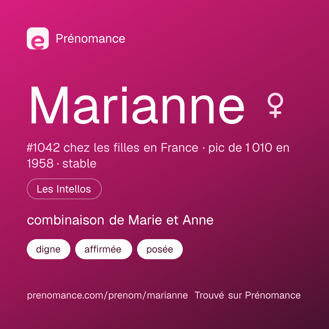 Carte de partage du prénom Marianne