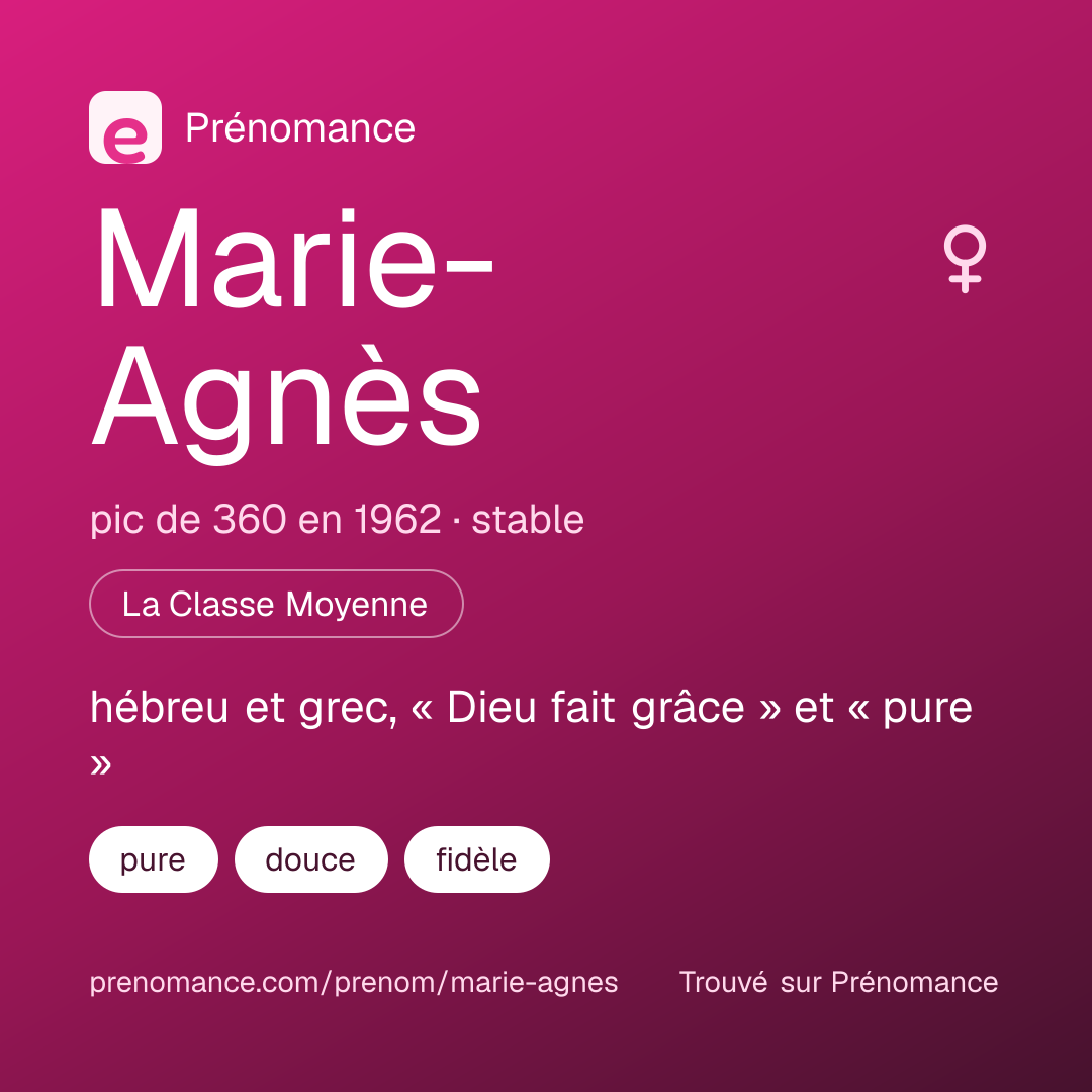 Carte de partage du prénom Marie-Agnès