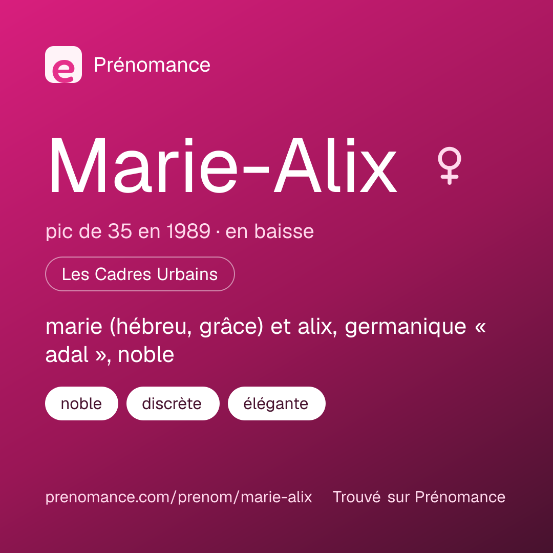 Carte de partage du prénom Marie-Alix