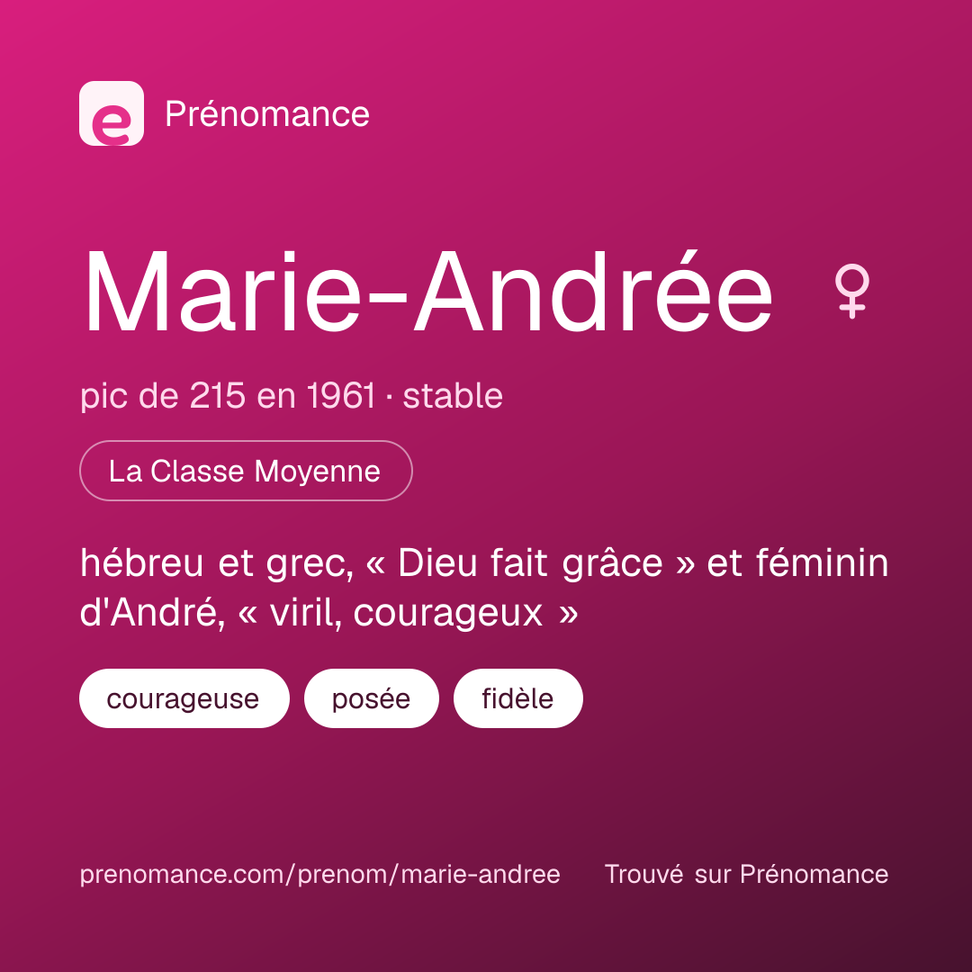 Carte de partage du prénom Marie-Andrée