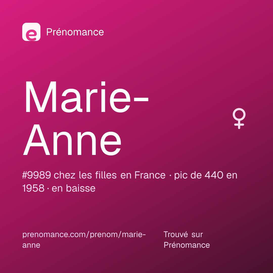 Carte de partage du prénom Marie-Anne