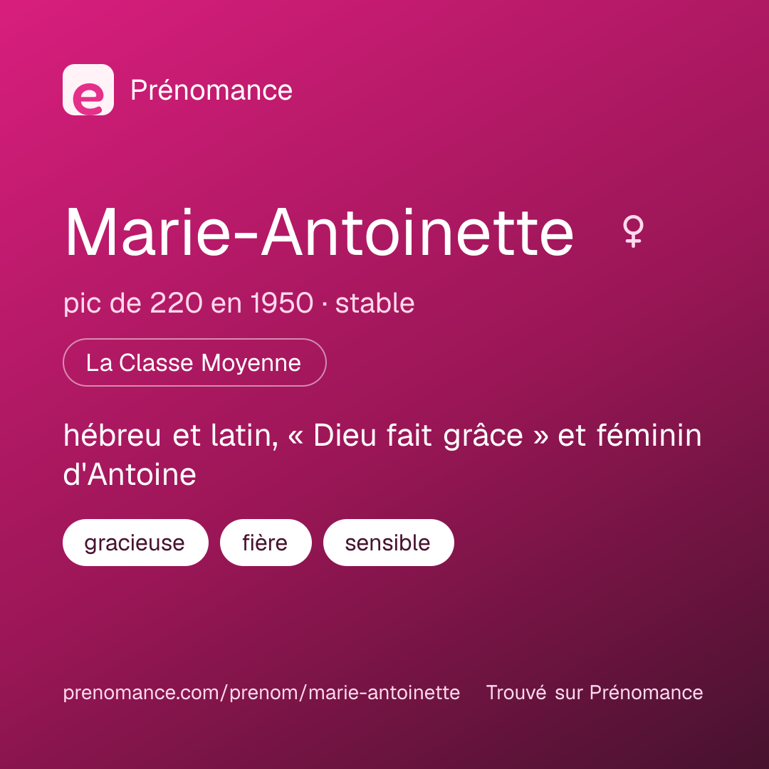 Carte de partage du prénom Marie-Antoinette