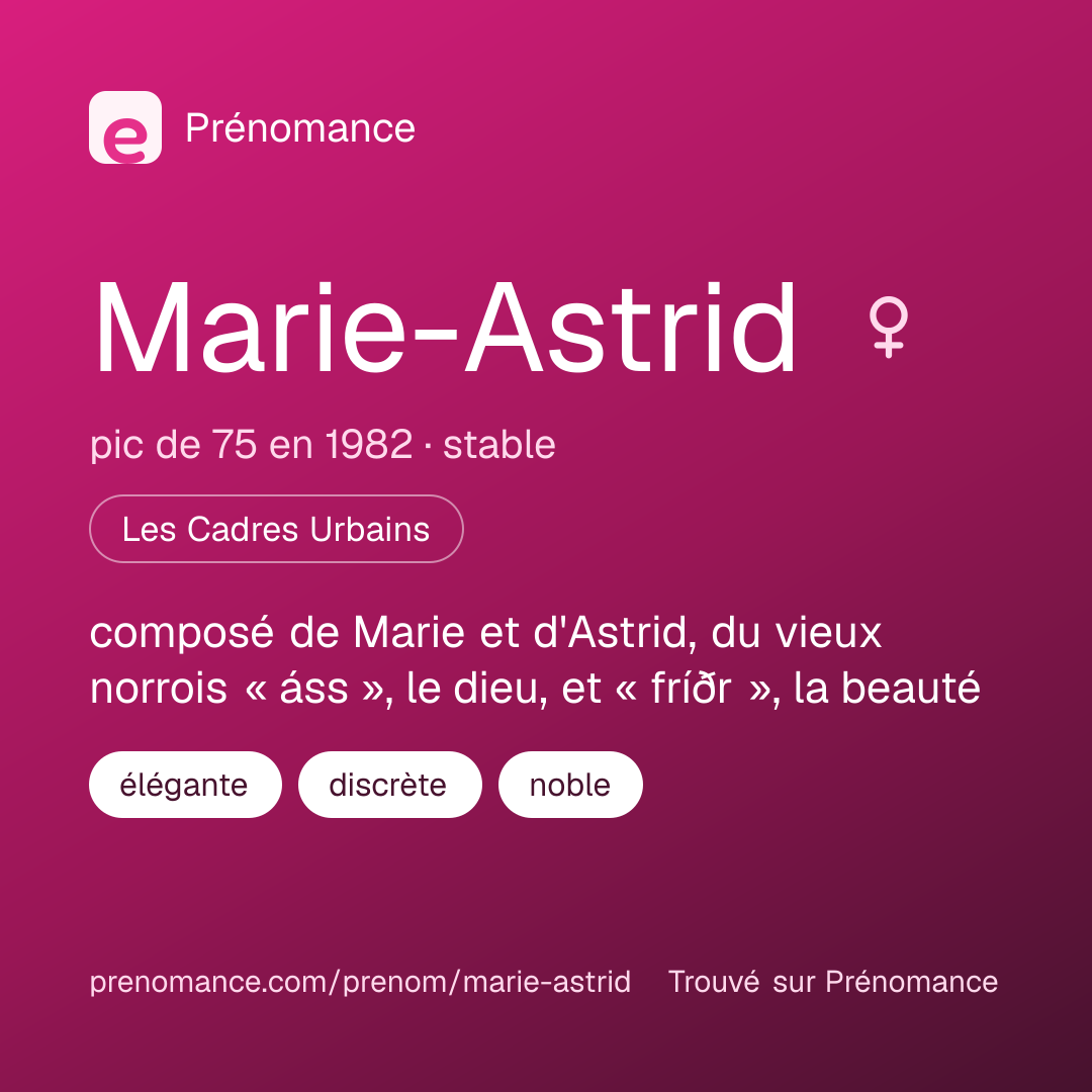 Carte de partage du prénom Marie-Astrid