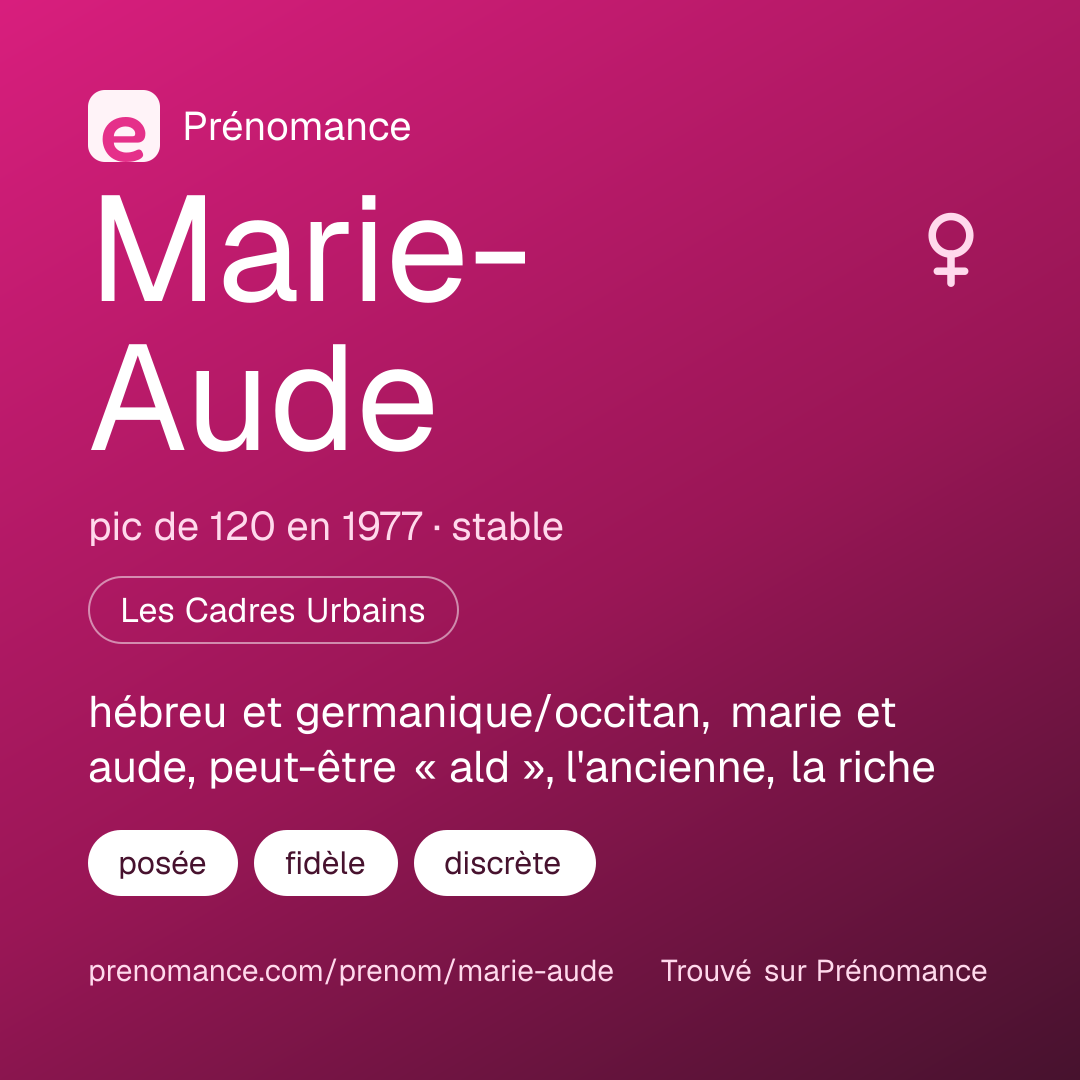 Carte de partage du prénom Marie-Aude
