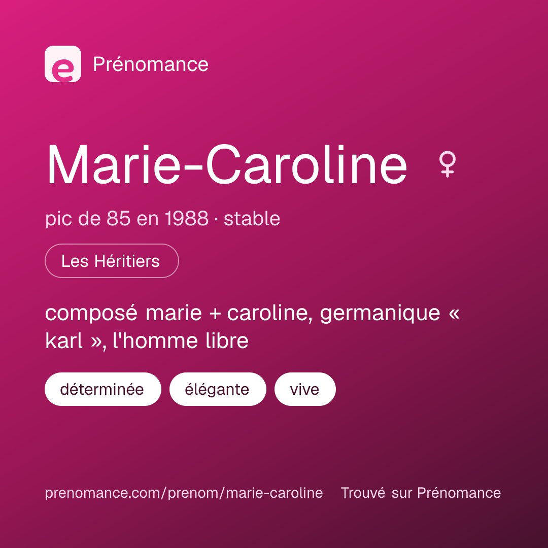 Carte de partage du prénom Marie-Caroline