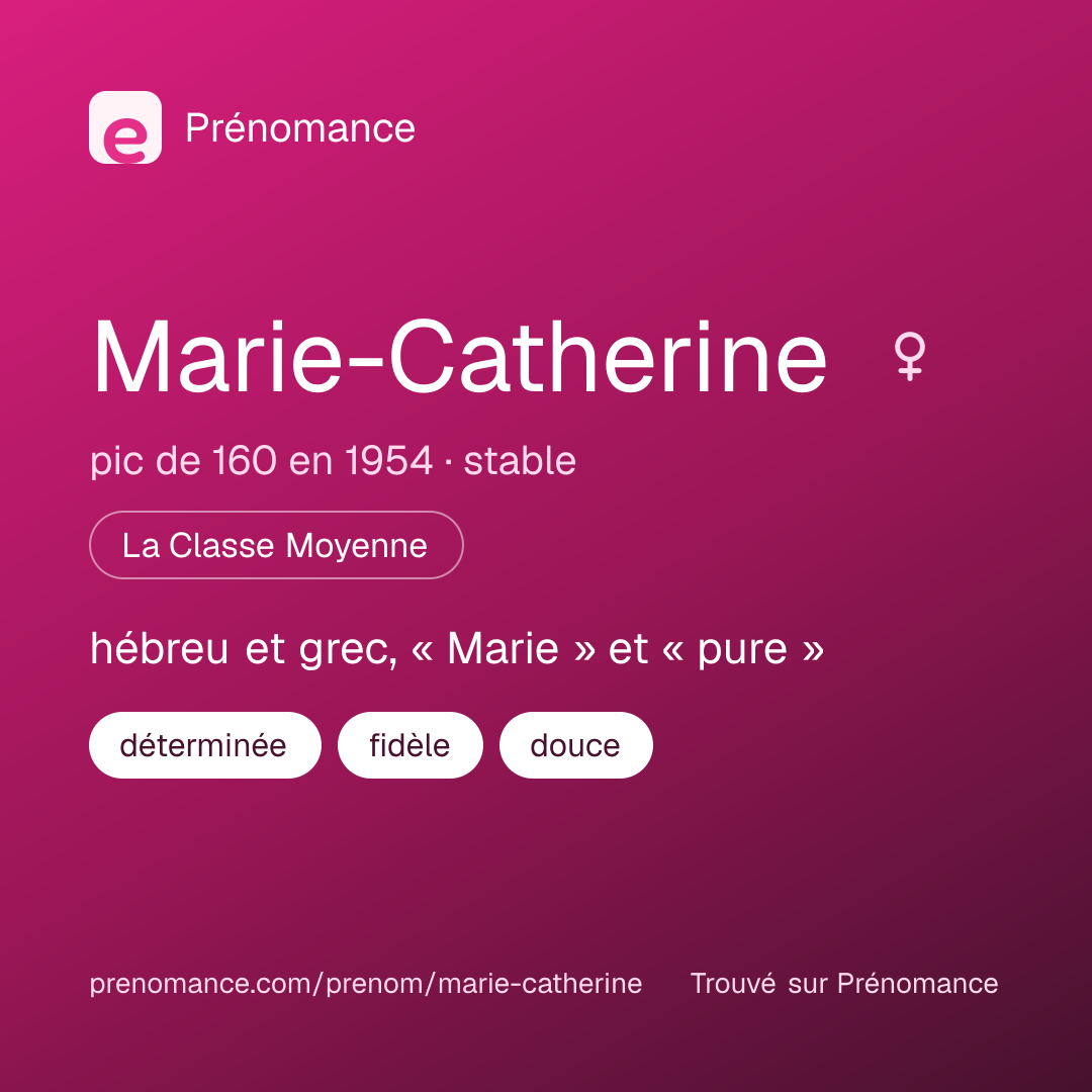 Carte de partage du prénom Marie-Catherine